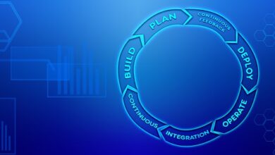 Photo of 5 Ways IT Outsourcing can Help Companies Mitigate Economic Challenges