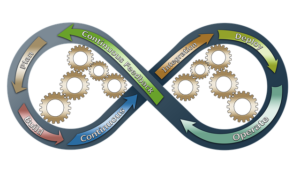 DevOps-Culture-A-Gateway-to-Corporate-Excellence