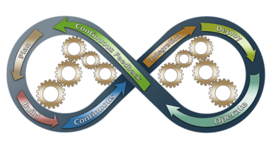 DevOps-Culture-A-Gateway-to-Corporate-Excellence