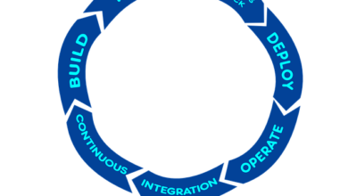 Photo of The Evolution of DevOps in the Post-pandemic Era 